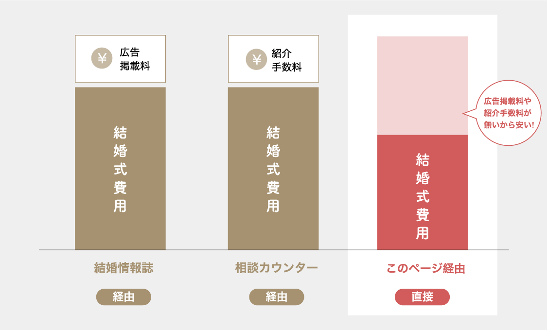 スペシャルオファー