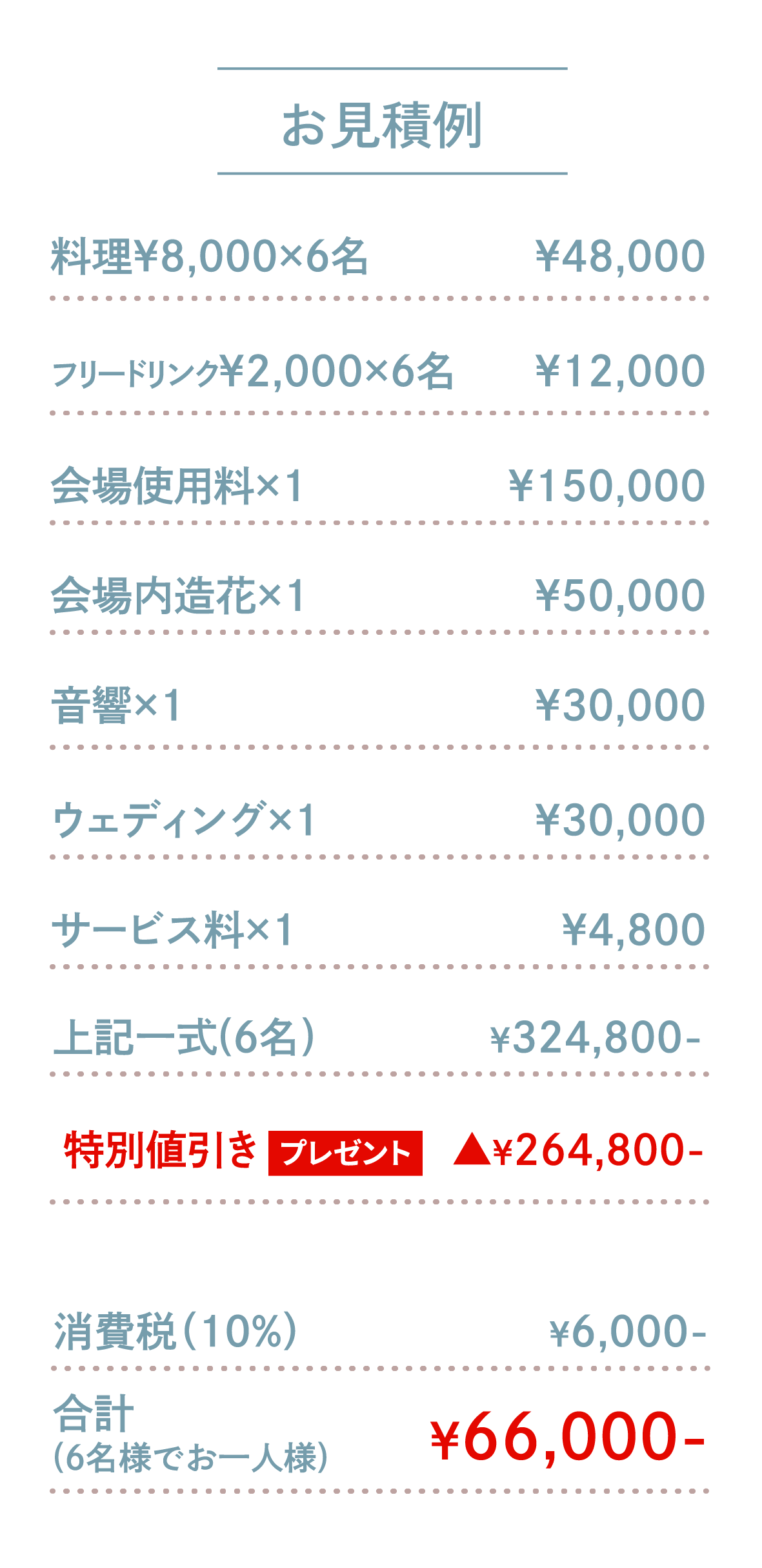 お披露目パーティープランお見積例