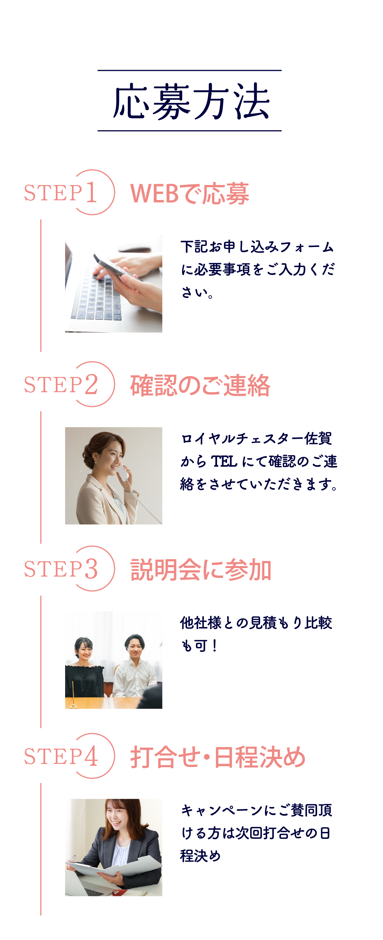 応募方法について